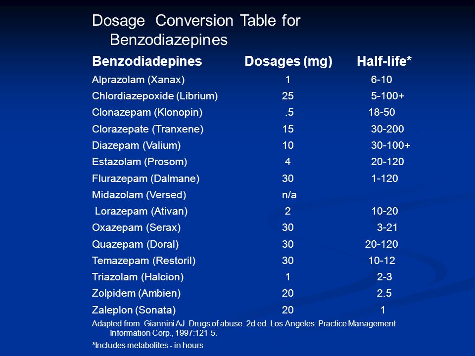 xanax vs klonopin medication half-life is the amount